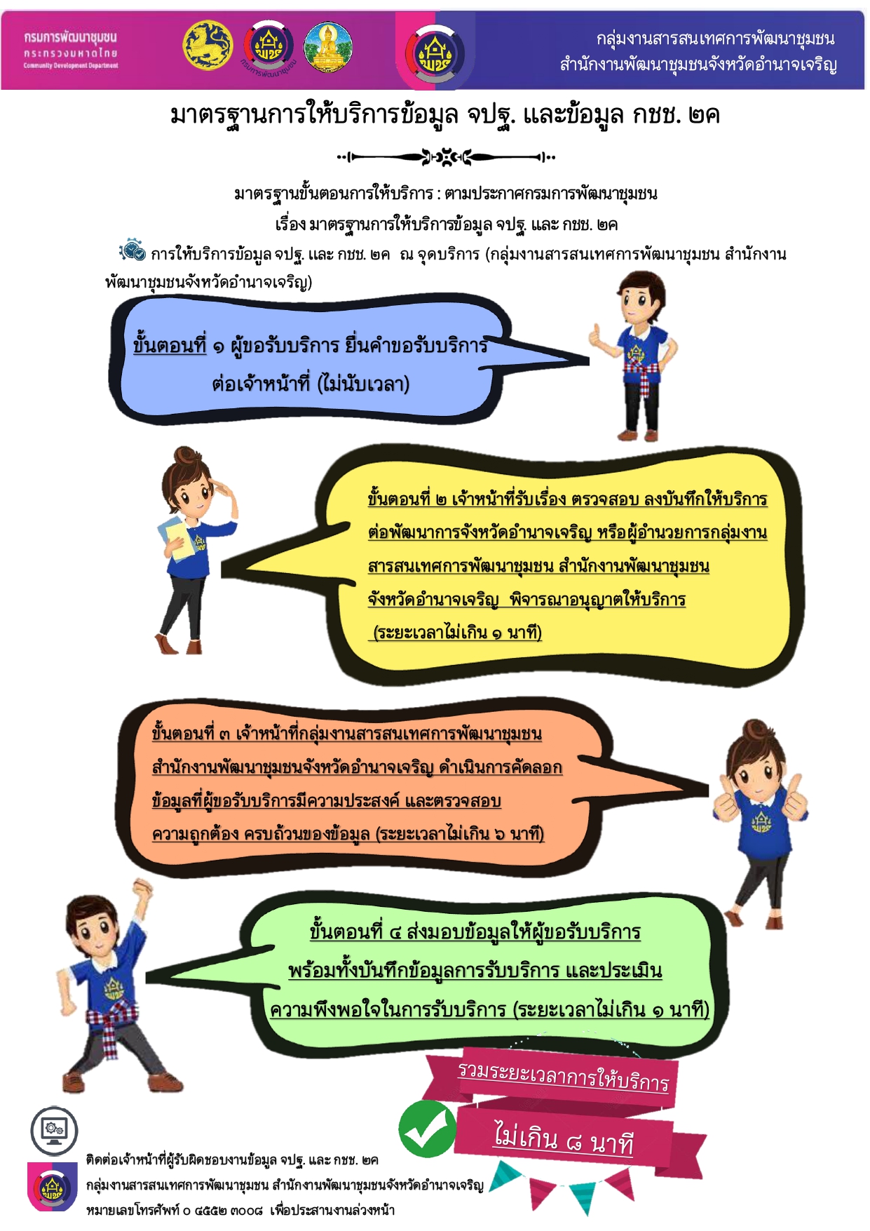 มาตรฐานการให้บริการข้อมูล จปฐ