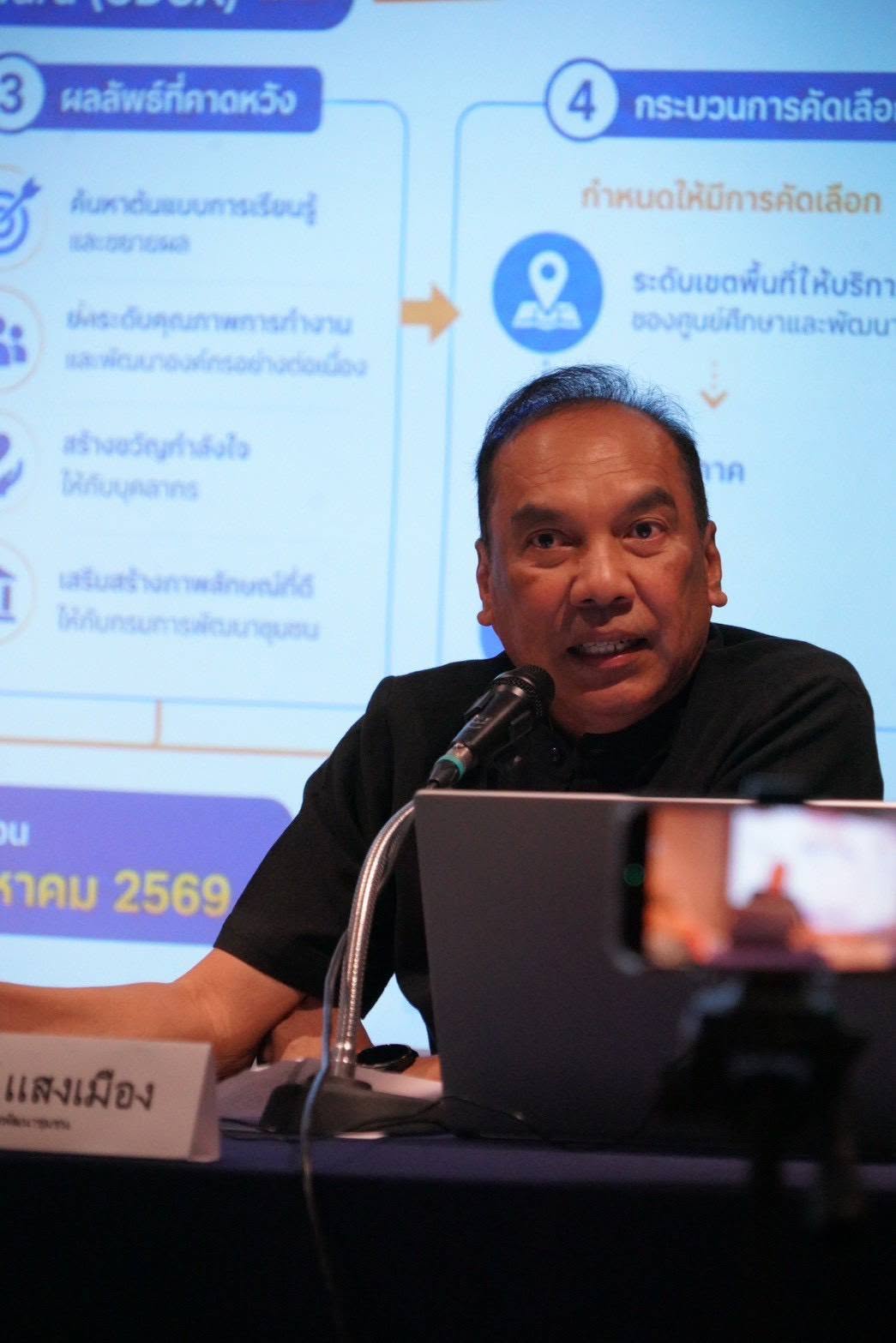 พช.อำนาจเจริญ ร่วมโครงการประชุมเชิงปฏิบัติการจัดทำแผนปฏิบัติราชการรายปี (พ.ศ. 2570) ของกรมการพัฒนาชุมชน